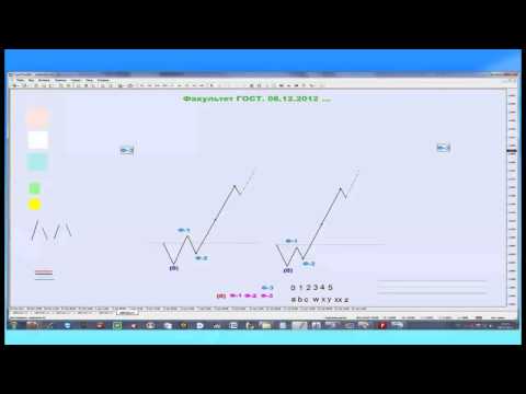 Masterforex V Понятие фазы движения Факультет ГОСТ Masterforex V Понятие фазы движения Факультет ГОСТ