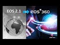 Rsd webinar efficient it operations with eos 360