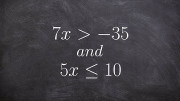 How to solve and graph a compound inequality with AND