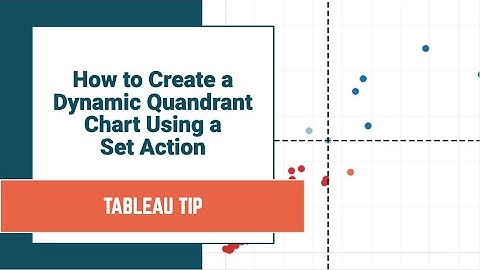 How to Create a Dynamic Quadrant Chart Using a Set Action