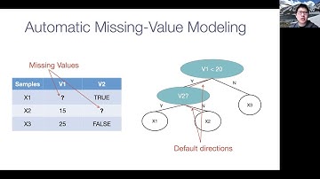 Lecture by Tianqi Chen (CS 159 Spring 2020)