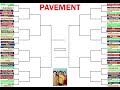 Ranking Pavement Songs!