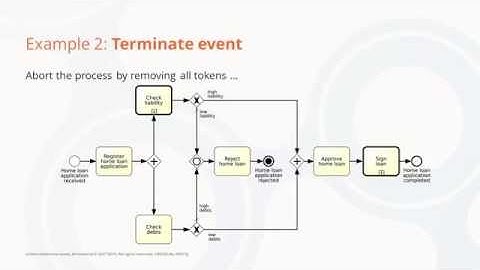 Example: Terminate event