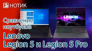 Ноутбук Lenovo Legion 5 15ach6h Купить