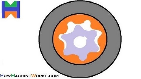 Animation How internal gear pump works. ✔