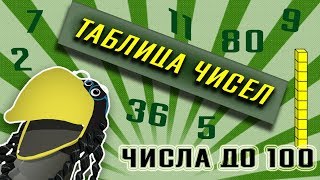 2 КЛАСС// МАТЕМАТИКА// ЧИСЛА ОТ 1 ДО 100 // ТАБЛИЦА ЧИСЕЛ 2 КЛАСС// МАТЕМАТИКА// ЧИСЛА ОТ 1 ДО 100 // ТАБЛИЦА ЧИСЕЛ