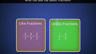 Like and Unlike Fractions | Class 6 Math - Learnflix App screenshot 3