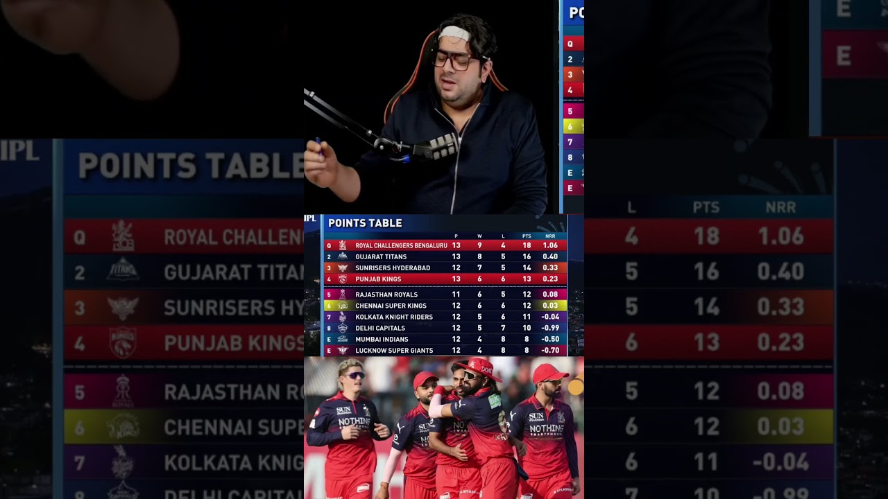 Points Table Update 📈🔥 | RCB Qualified For Playoffs 🔥❤️ #pointstable #rcbvspbks #playoffs #ipl2026