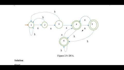 TOC FAFL 6 Minimization of DFA