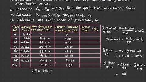 Soil Sieve Analysis