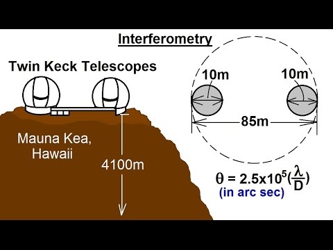Astronomy - Ch. 6: Telescopes (14 of 21) How Interferometry Improve Telescope Resolutions