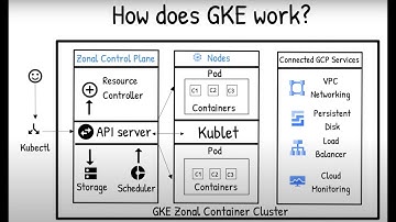 GKE Deployment using CLI Imperative Declarative Approach | GCP World Wide Training