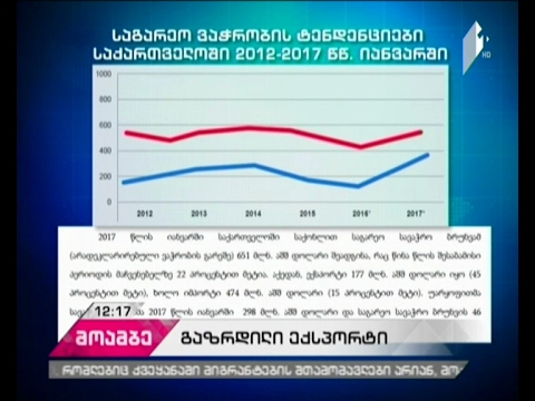 იანვარში ექსპორტი  45 %-ით გაიზარდა