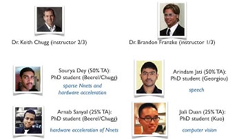 Project Videos for EE599 Deep Learning, Spring 2019