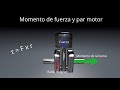 Momento de Fuerza y par motor | ¿Cómo funciona un coche?