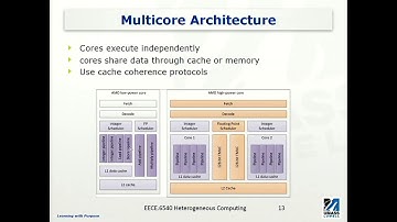 Multicore Processor Architecture