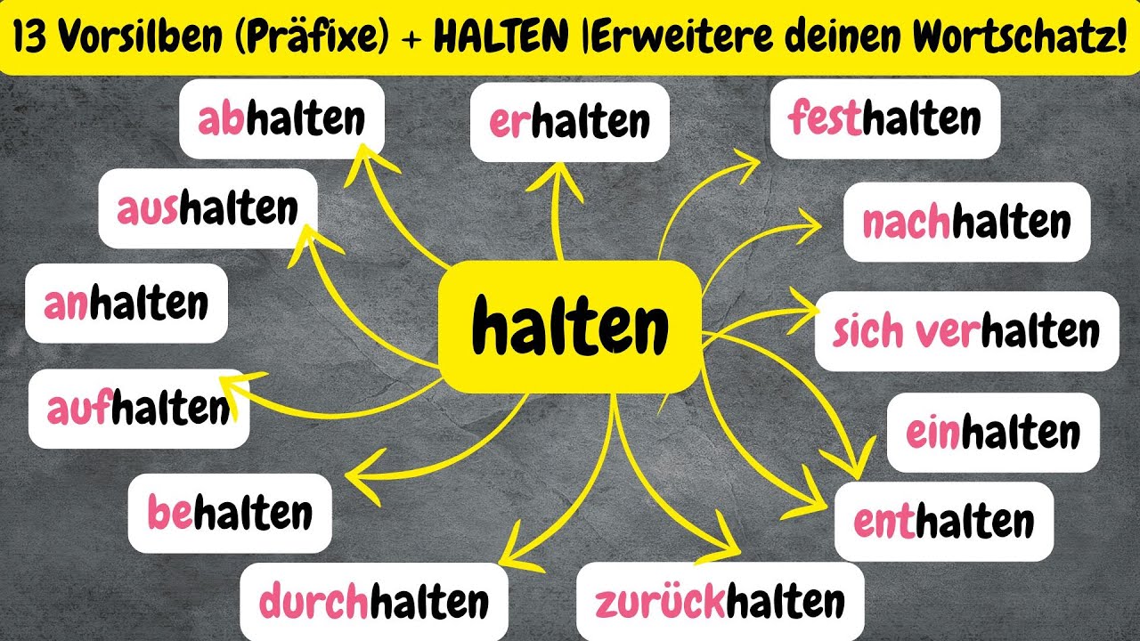 💡 13 halten-Verben, которые ты должен знать! Bedeutung + Sätze A2–B1 🧠✍️