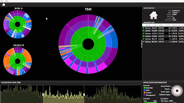 Eye P.A. -  Time Frame Navigation