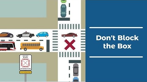 Don’t Block the Box
