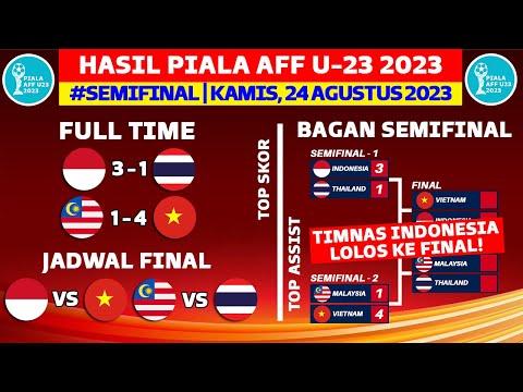 Hasil Piala AFF U23 2023 Hari ini - Indonesia vs Thailand - Semifinal Piala AFF U23 2023