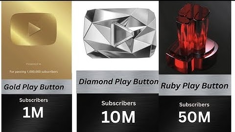 All Types of Youtube Play Buttons | Youtube Creator Awards 2025🏆