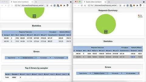 [nhancv] NestJS, PM2 Fork vs Cluster