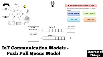 IoT Communication Models | Push - Pull Queue Model
