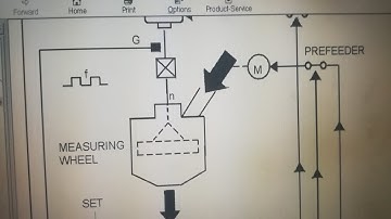 solid flow feeder |solid flow meter