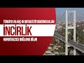 Türkiyə və ABŞ-ın ortaq istifadəsində olan İncirlik hərbi bazası bağlana bilər - XƏBƏRLƏR