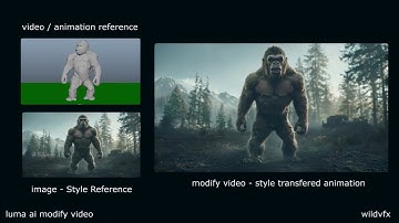 Behind the Scenes: Hybrid AI Workflow Using Luma AI | Wild VFX Breakdown