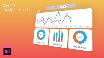 Daily UI Design Challenge | Analytics Chart | Day - 17
