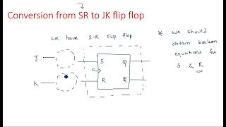 Conversion from SR to JK flip flop  | STLD | Lec-121