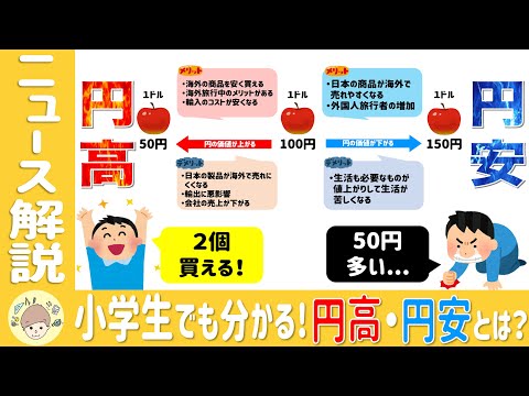 〈ニュース解説〉小学生でも分かる「円高・円安」とは？