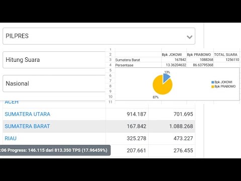 PRABOWO unggul 87% di Sumatera Barat || Hasil SEMENTARA KPU PILPRES 2019 | Wonderdir Pilpres PRABOWO unggul 87% di Sumatera Barat || Hasil SEMENTARA KPU PILPRES 2019 | Wonderdir Pilpres
