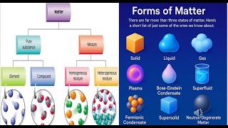 Chemistry Matte Solid, Liquid, Gases, Plasma & Bose Eienstien Condensate