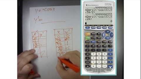 AP Calculus 3.2 Differentiability HW # 27
