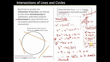 Intersections with Circles | Chapter 6D