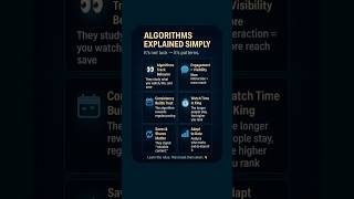 ALGORITHMS Explained Simply #algorithm #socialmedia #contentcreator #viral #shorts #success #mindset