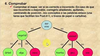 Técnicas para sintetizar información