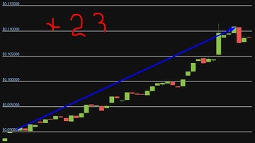 Altcoin Explosion. VeChain (VET) +  23  %.-crypto explode today-COIN  on MASSIVE NEWS