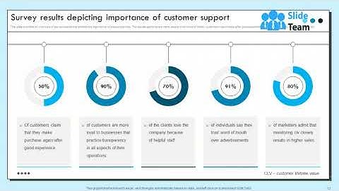 Improvement Strategies For Support Service Team To Retain Customers Powerpoint Presentation Slides