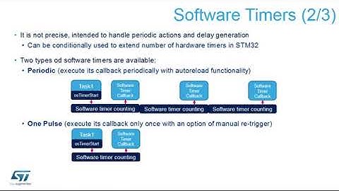 FreeRTOS on STM32   19 Software Timers
