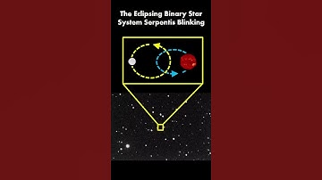 The Eclipsing Binary Star System of Serpentis Blinking