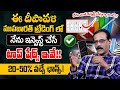 Top Diwali Stocks Picks 2025 |How to Invest in Diwali 2025| Best Stocks to Buy Now |Prabhu Malempati