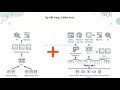 Báo cáo Tiểu Luận Chuyên Ngành Kỹ Thuật Dữ Liệu SPKT (Data Engineer) Data LakeHouse