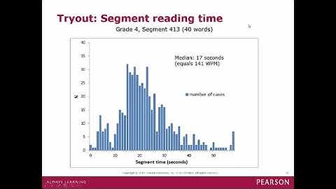 Exploring the Measurement of Silent Reading Fluency