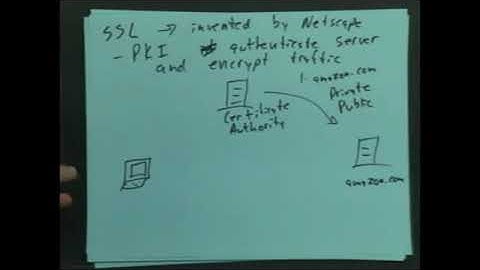 Secure Sockets Layer/Transport Layer Security