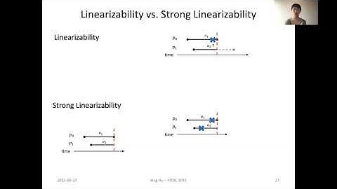 PODC 2021 — Session 9 Talk 3 — On Register Linearizability and Termination