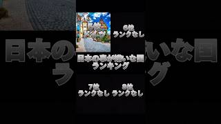 日本の事が嫌いな国ランキング#ランキング