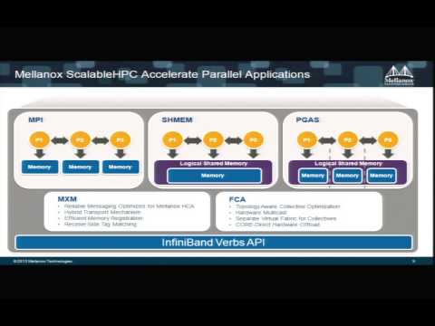 Mellanox: The Foundation